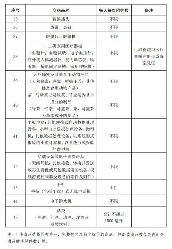 额度高了、种类多了、限制少了……走，去海南“买买买”！