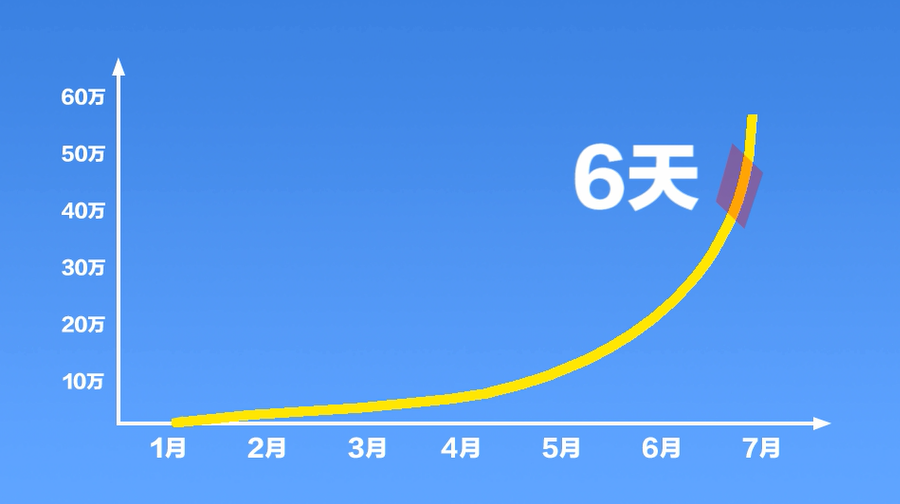 圖片默認標題_fororder_1