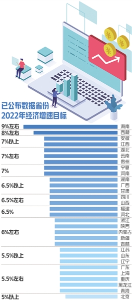 各地发布稳增长“路线图”_fororder_res04_attpic_brief (3)