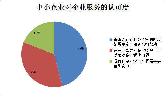 神州易桥带动企业服务行业转型升级