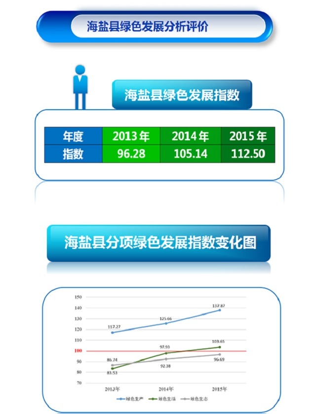 全国首份！海盐制定县域绿色发展评价地方标准