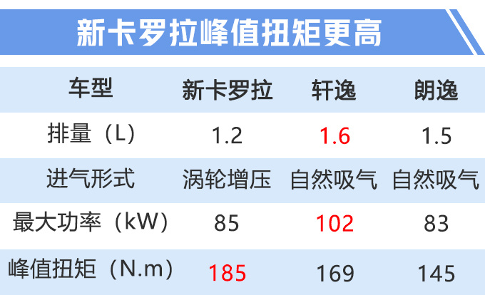 汽車頻道【8月1日】【首頁汽車資訊圖+要聞列表+今日焦點】豐田全新卡羅拉運動版實拍