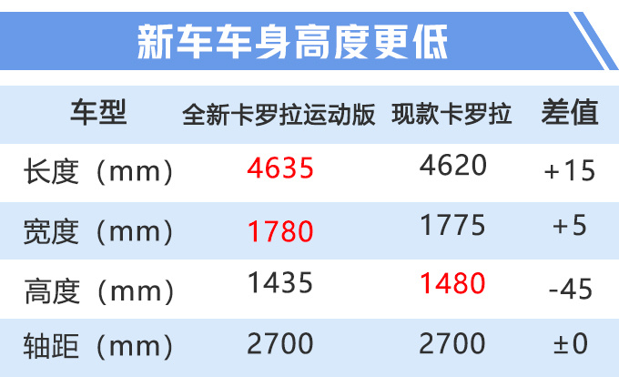 汽車頻道【8月1日】【首頁汽車資訊圖+要聞列表+今日焦點】豐田全新卡羅拉運動版實拍