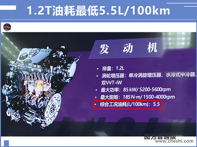 汽車頻道【8月1日】【首頁汽車資訊圖+要聞列表+今日焦點】豐田全新卡羅拉運動版實拍