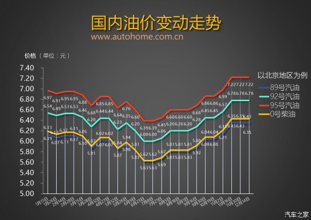 图片默认标题 图片默认标题_fororder_油价