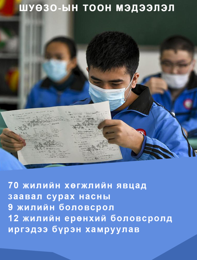 ШУӨЗО-ны тоон мэдээлэл