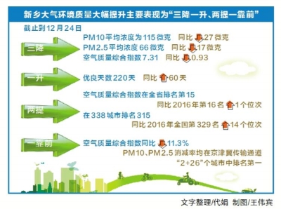 【豫见国际列表】新乡：科技手段精准治污