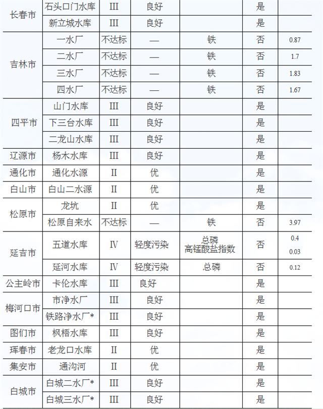 圖片默認標題_fororder_1