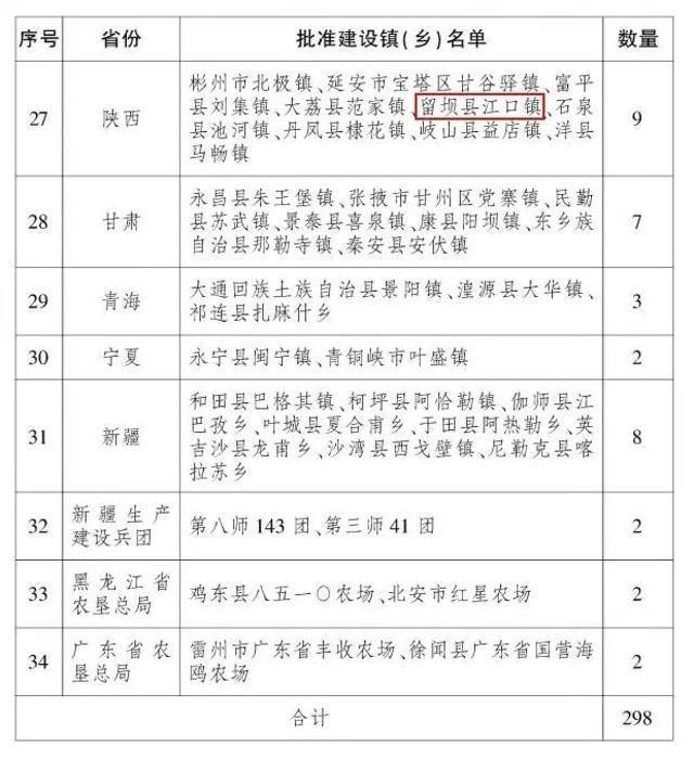 留坝县江口镇入选全国农业产业强镇建设名单