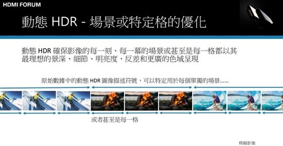 HDMI 2.1带宽要求48Gbps 光纤HDMI线居然超过了它 HDMI 2.1带宽要求48Gbps 光纤HDMI线居然超过了它