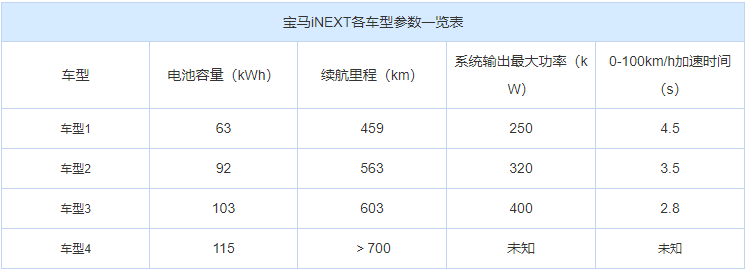 圖片默認標題_fororder_BMW