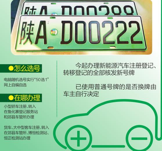 【头条】西安今启用新能源汽车专用号牌 电脑随机选号“50选1”