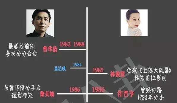 刘嘉玲替老公梁朝伟哄婆婆 曝梁朝伟刘嘉玲实为“形婚”