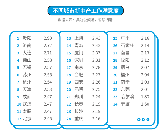 吴晓波频道发布《2017新中产白皮书》 还原一个真实的中国新中产群体