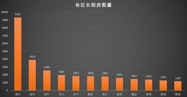 从蚂蚁短租房源数据看上海短租市场