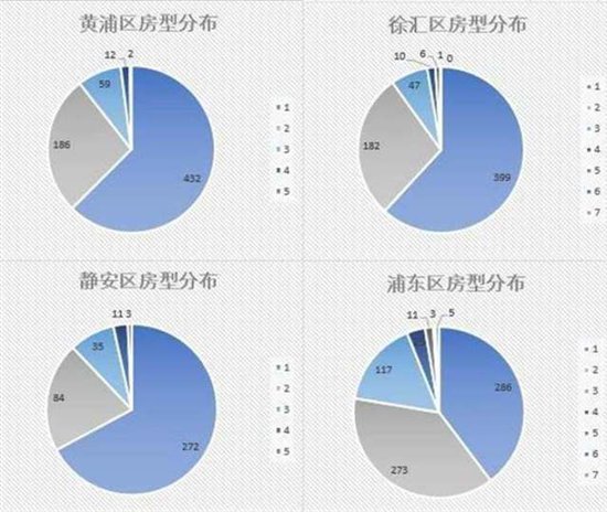 从蚂蚁短租房源数据看上海短租市场