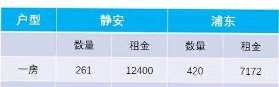 从蚂蚁短租房源数据看上海短租市场