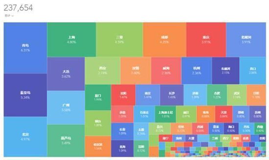 从蚂蚁短租房源数据看上海短租市场