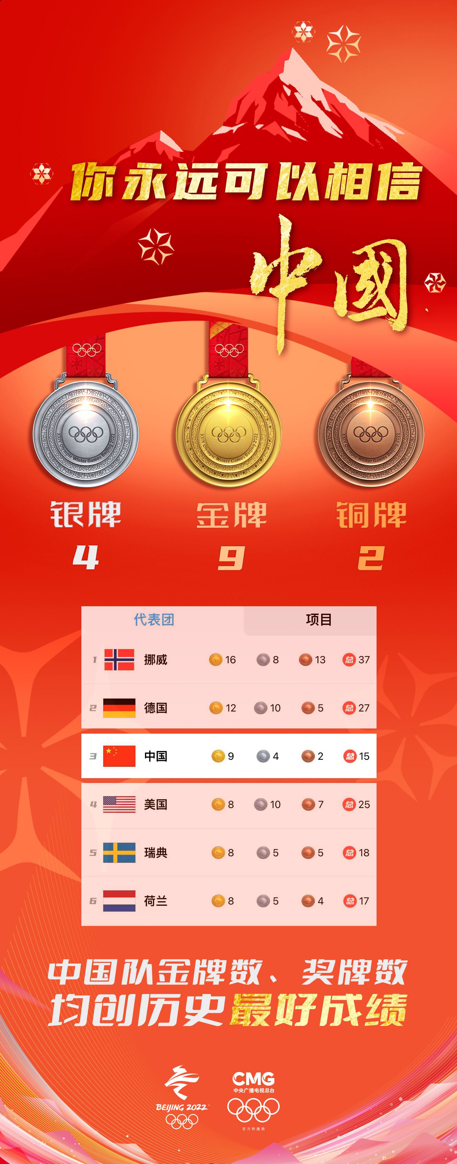 我想看中国奖牌榜图片