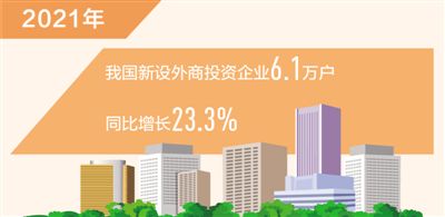 去年新設外商投資企業數同比增23.3%（新數據 新看點）
