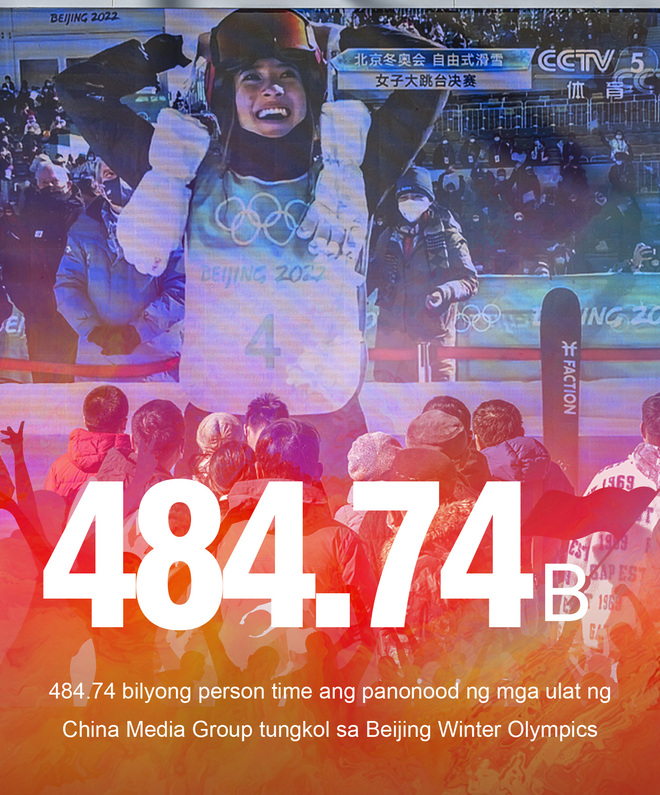 Balik-tanawin ang Beijing Winter Olympics sa pamamagitan ng mga numero_fororder_bjwinterolympics7