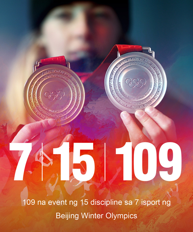 Balik-tanawin ang Beijing Winter Olympics sa pamamagitan ng mga numero_fororder_bjwinterolympics2