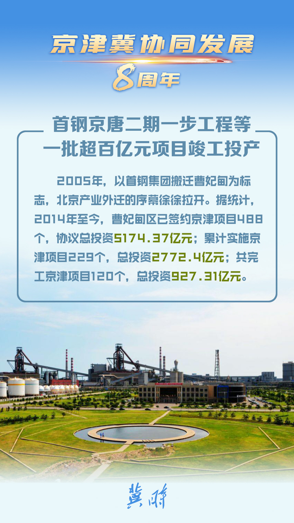 京津冀協同發展8週年——産業串聯“新”版圖