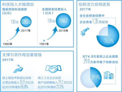 科技為高品質發展添動力