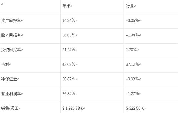 老虎证券社区热帖：2018 苹果市值能否突破万亿美元？