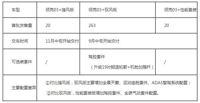 汽車頻道【供稿】【焦點輪播圖】領克首款性能運動轎車