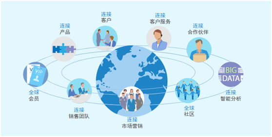 8Manage：工业4.0时代 一体化管理才是企业信息化的正确打开方式！