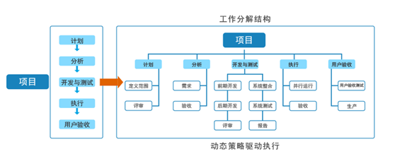 8Manage：工业4.0时代 一体化管理才是企业信息化的正确打开方式！