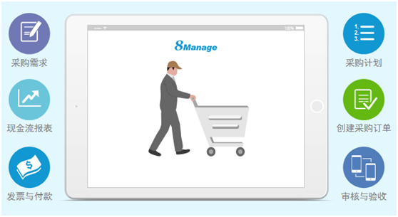 8Manage：工业4.0时代 一体化管理才是企业信息化的正确打开方式！