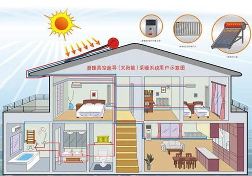 太陽能跨季節採暖將成為能源轉型新路徑