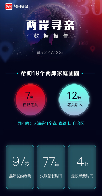 今日头条副总编辑徐一龙：两岸寻亲主力已成为老兵后人“寻二代”