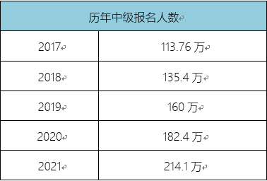 【教育频道】2022年中级会计职称：报名时间已公布，备考正当时！_fororder_1646104634(1)