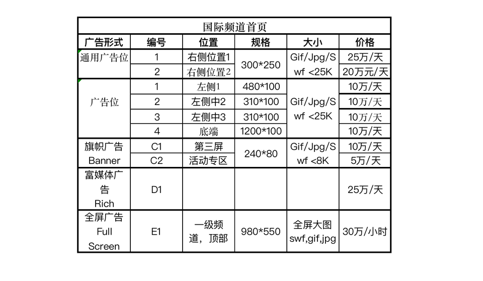 国际在线广告刊例_fororder_3 国际频道页面刊例价
