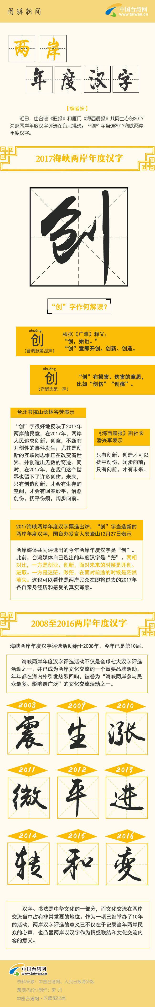 【圖解新聞】兩岸年度漢字