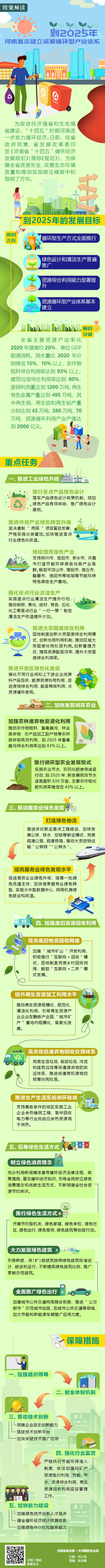 到2025年 河南資源循環型産業體系基本建立