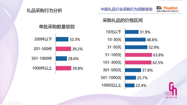 2022礼品市场预计突破1.2万亿，市场蓝海持续释放