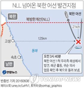 韩媒：朝鲜一渔船越过北方界限 韩军搜查后将其遣回