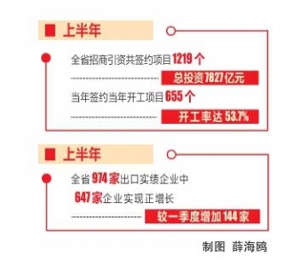 “新高地”建设加快 开放型经济提升