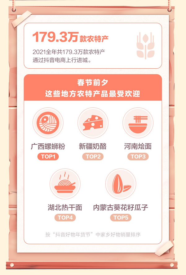 抖音发布乡村数据报告：广西螺蛳粉、新疆奶酪成最受欢迎家乡好物