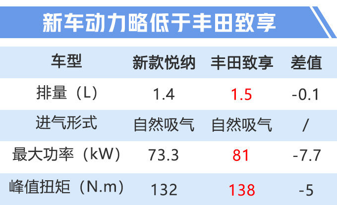 汽車頻道【8月7日】【首頁汽車資訊列表+要聞列表】北京現代新悅納最快下月上市 預計7萬元起售