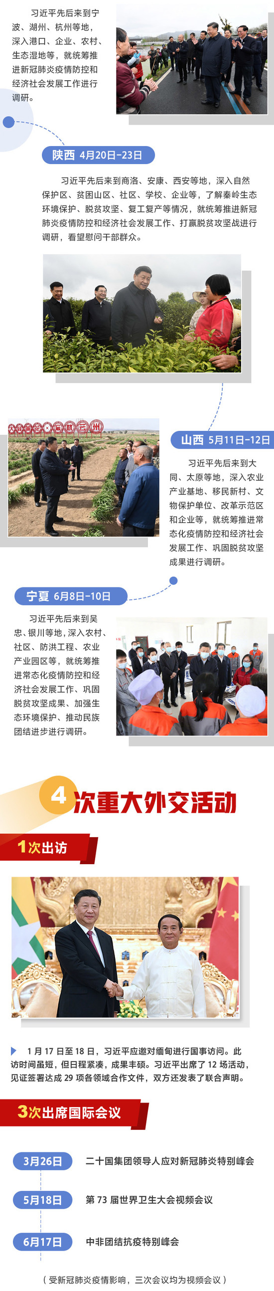 圖解：“數讀”習近平2020上半年重點工作部署