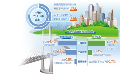 房地产投资有望平稳健康发展_fororder_res01_attpic_brief