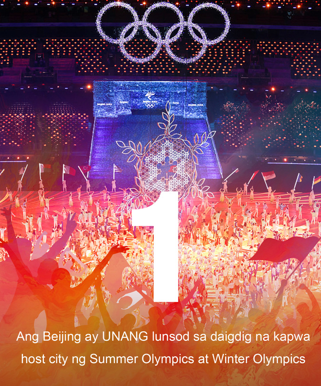 Balik-tanawin ang Beijing Winter Olympics sa pamamagitan ng mga numero_fororder_bjwinterolympics1