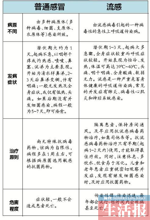 【八桂大地-南寧】【熱門文章】南寧多家醫院迎流感病人就診高峰 中招最多是兒童