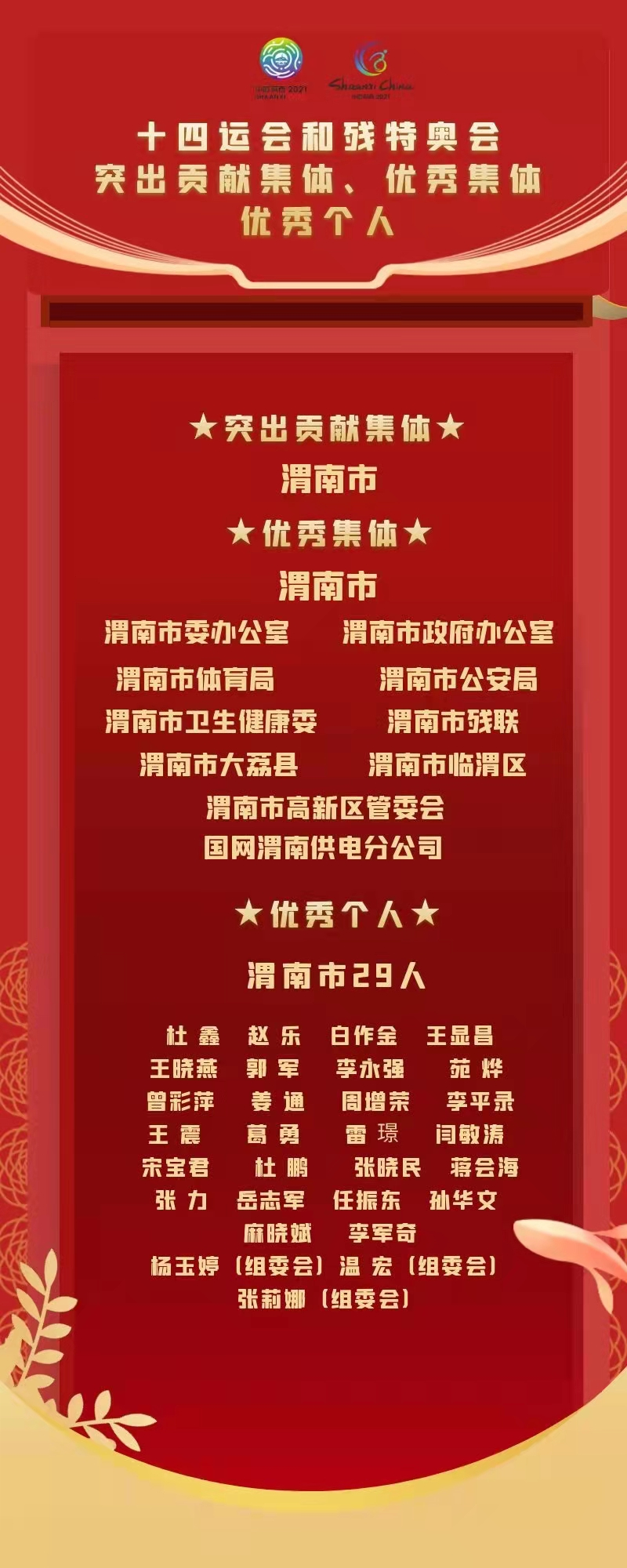 祝贺！渭南市这些个人、集体受到十四运会组委会通报表扬_fororder_640