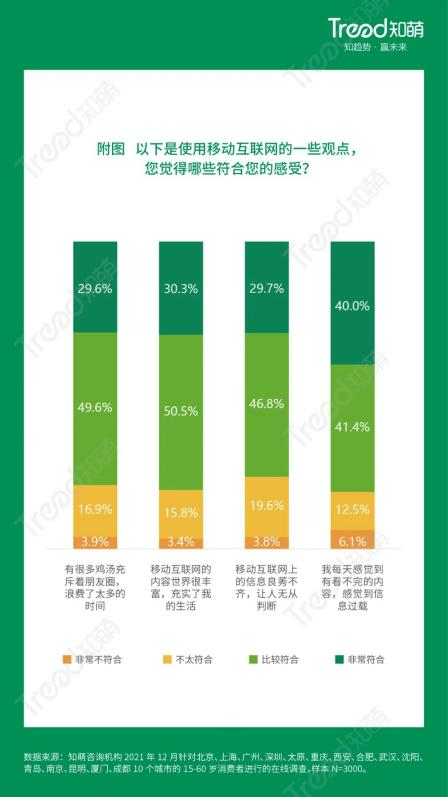 知萌2022年趋势报告：内容赛道将迎来新的“破茧”升级
